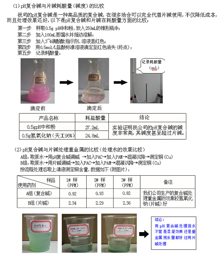 pH復合堿實驗數(shù)據